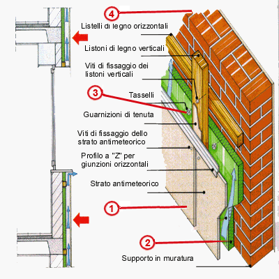 Facciata ventilata: schema di funzionamento del sistema ... Parete ventilata legno
