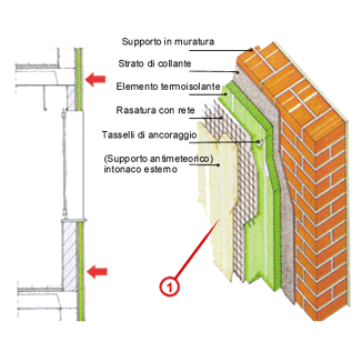 Involucro esterno